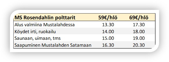 Polttarit, Juhlat, MS Rpsendahl, Tampere